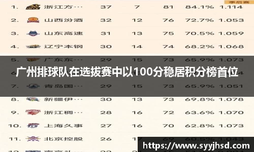 广州排球队在选拔赛中以100分稳居积分榜首位